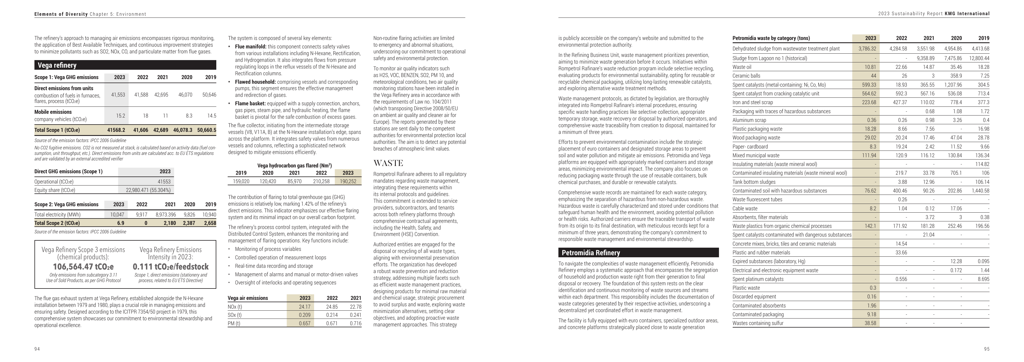 Emissions data extracted from page 49