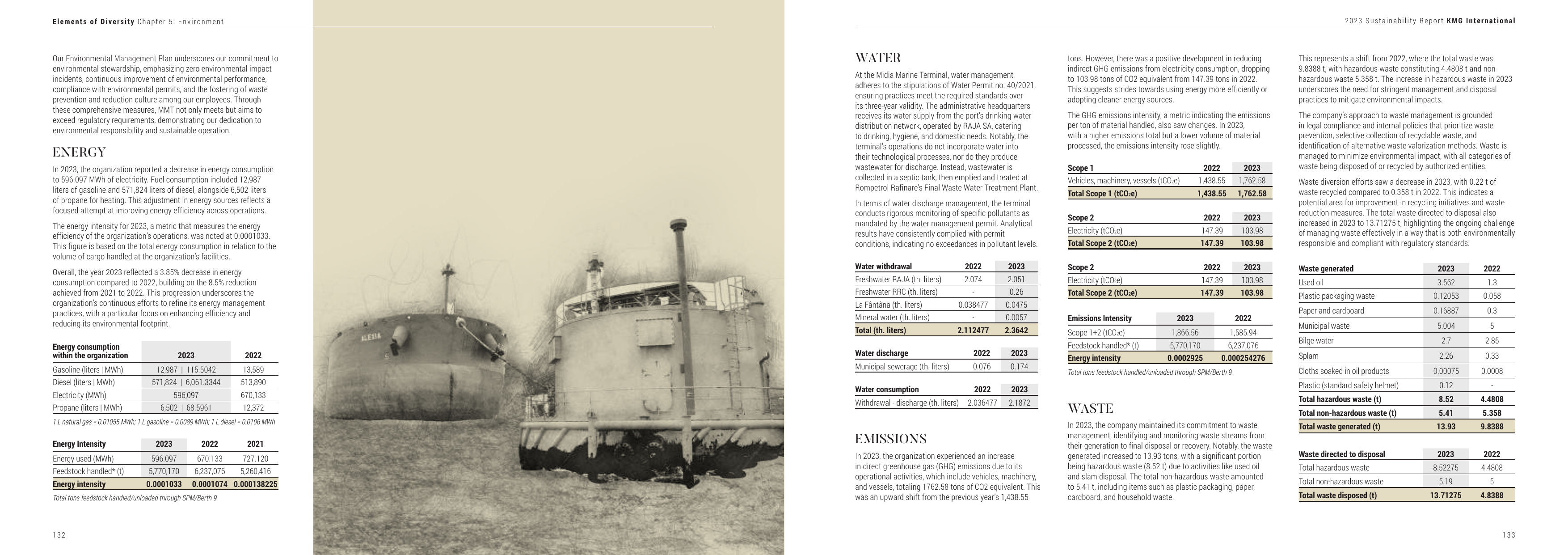Emissions data extracted from page 68