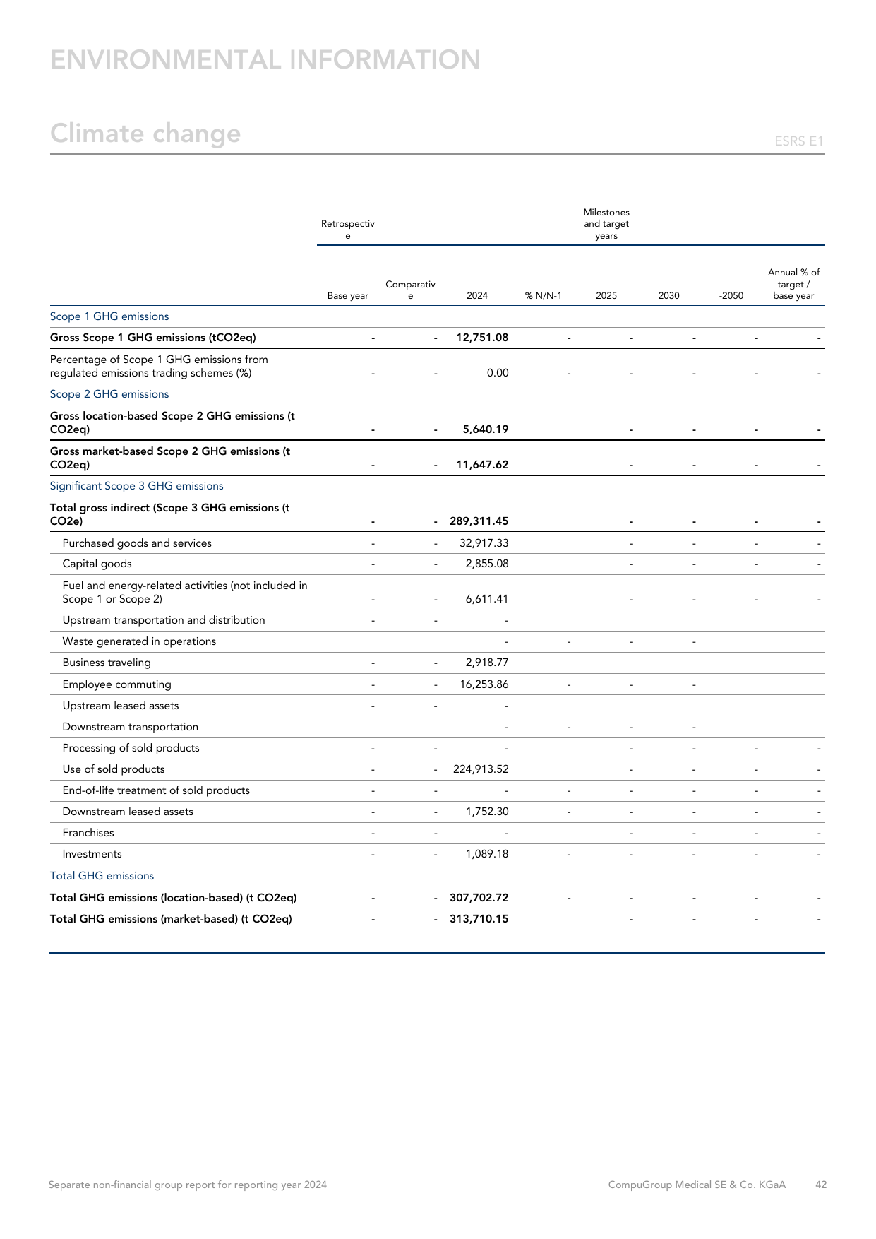 Emissions data extracted from page 42