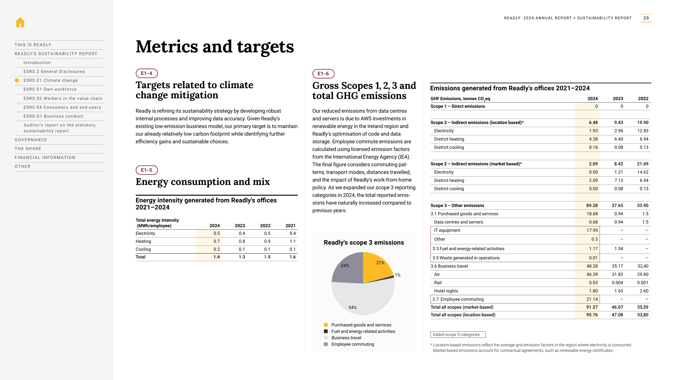 Emissions data extracted from page 29