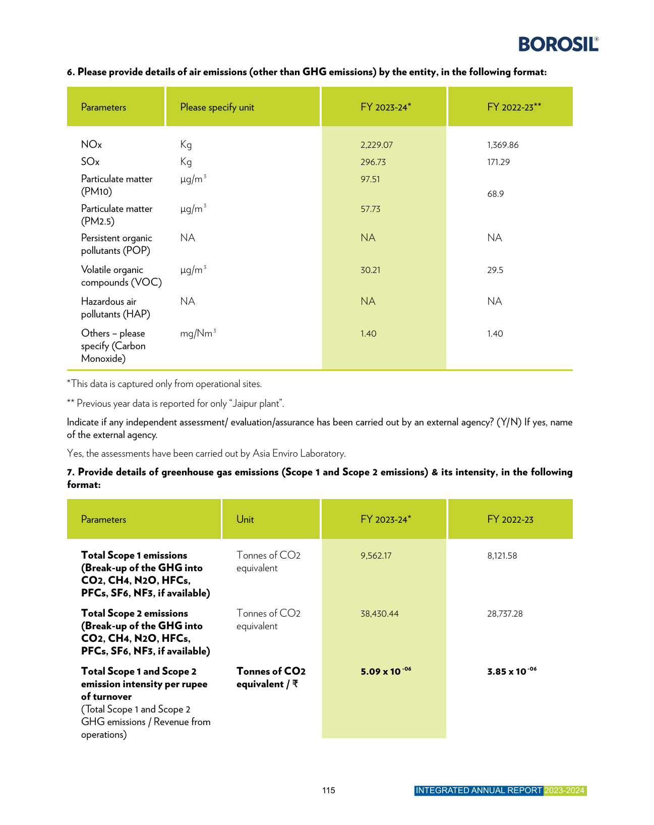 Emissions data extracted from page 57