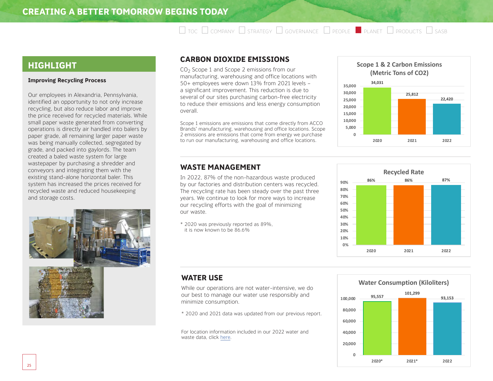 Emissions data extracted from page 27