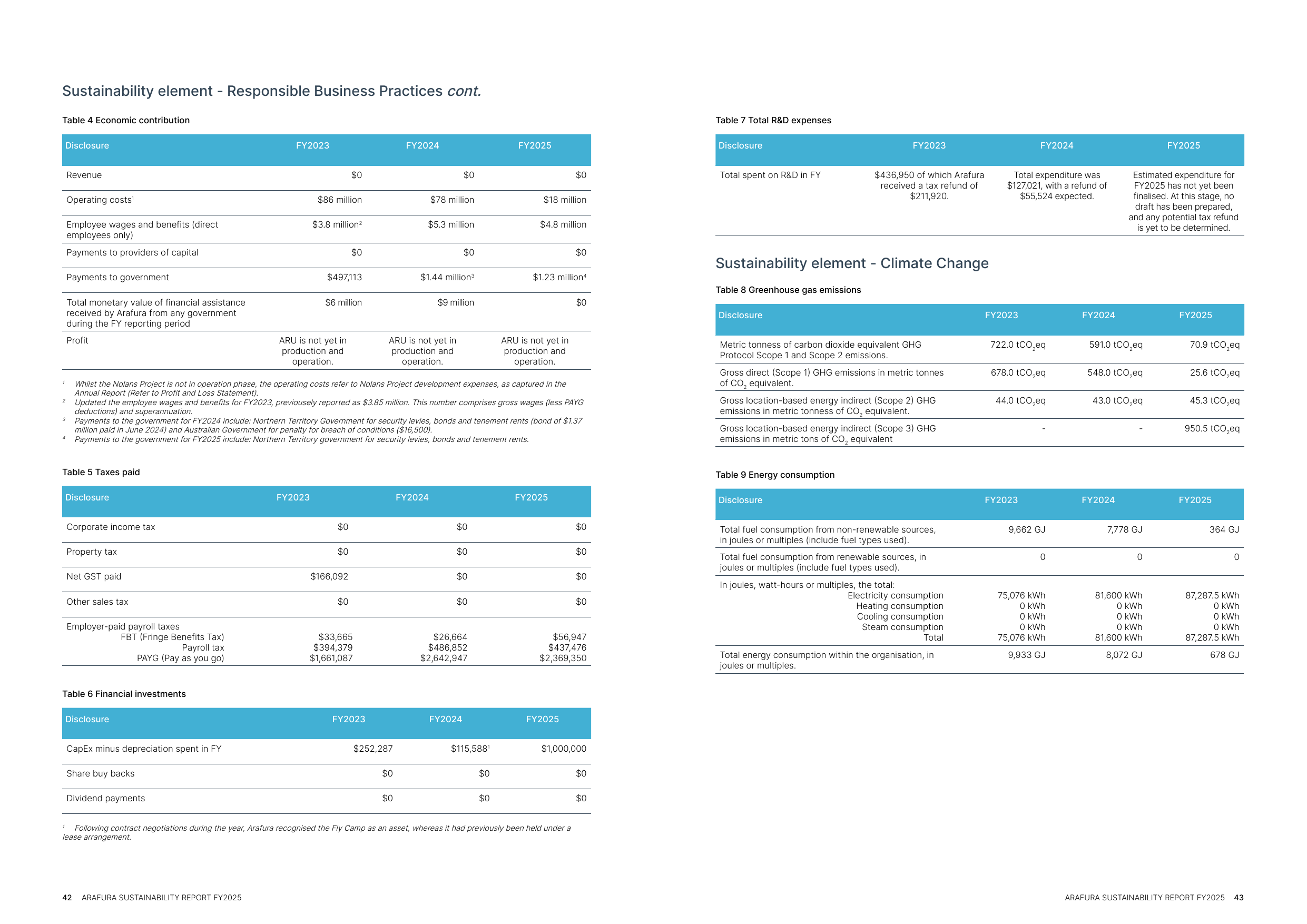 Emissions data extracted from page 22