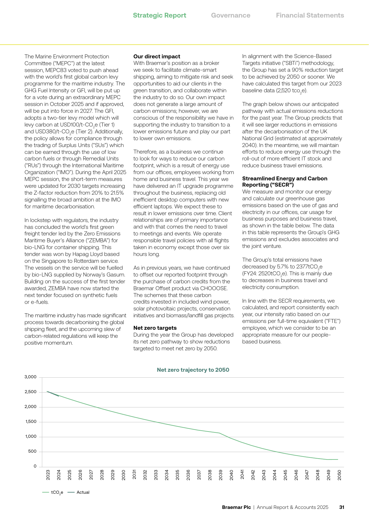 Emissions data extracted from page 33