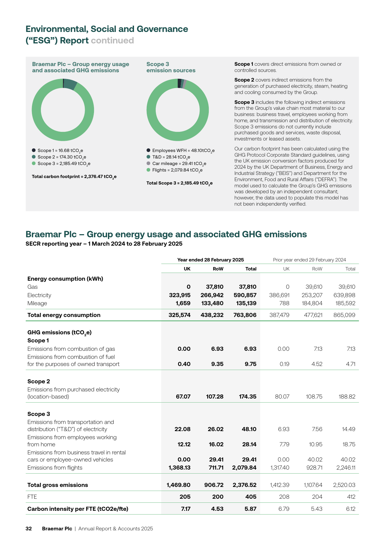 Emissions data extracted from page 34