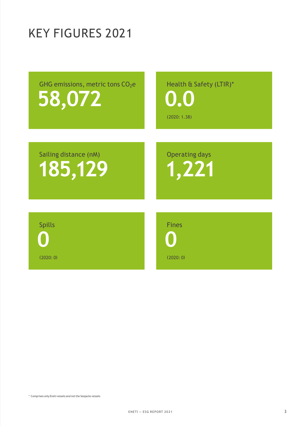 Emissions data extracted from page 3