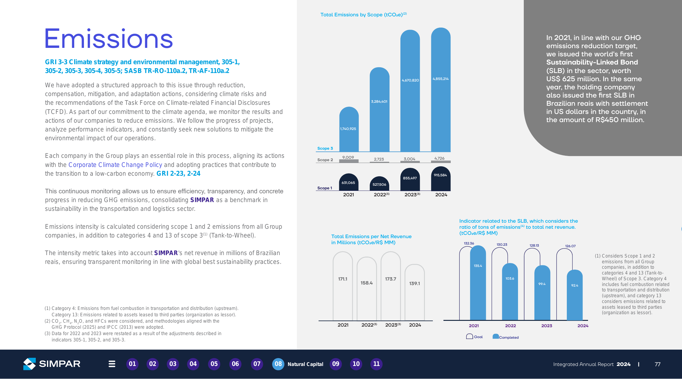 Emissions data extracted from page 77