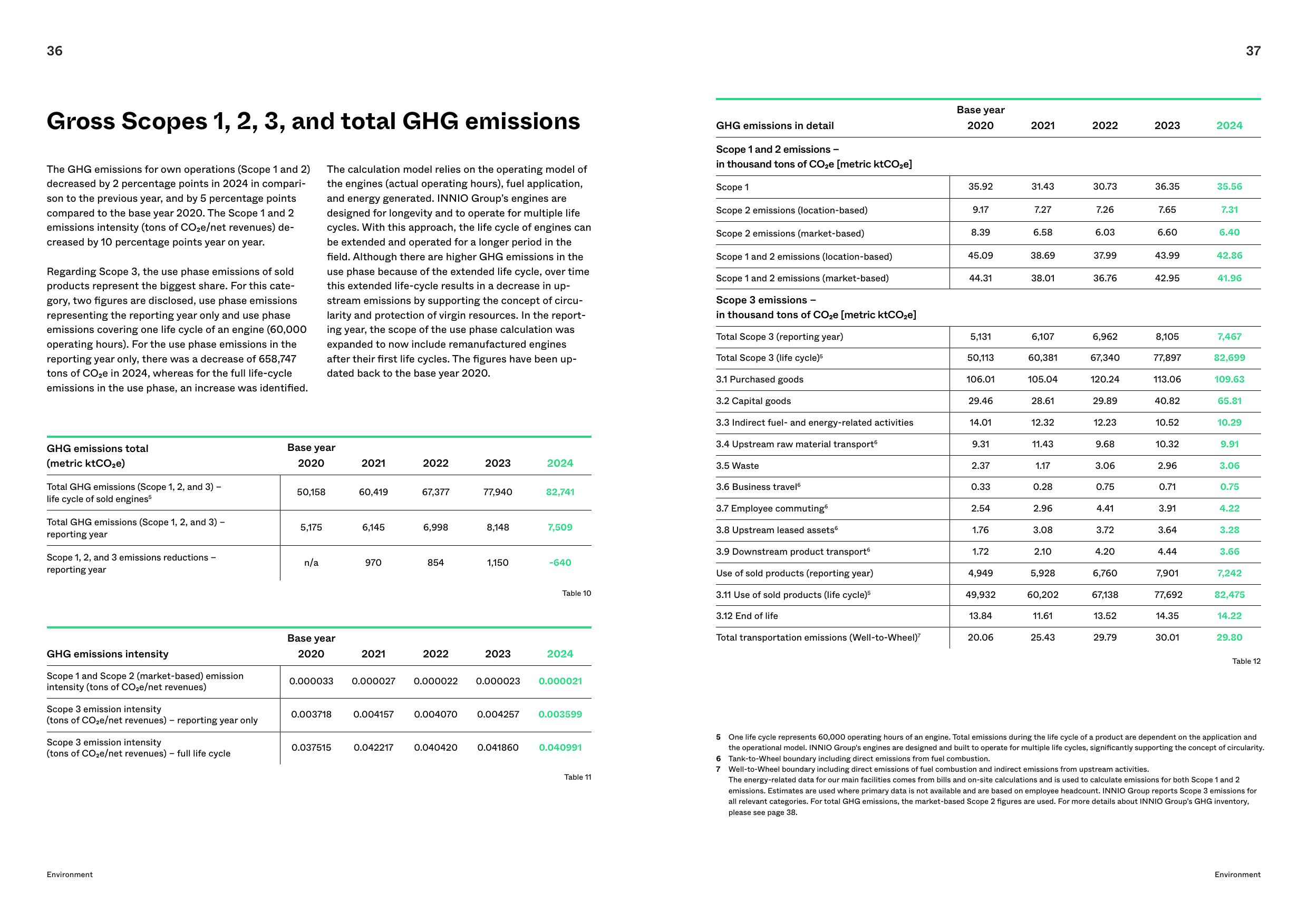 Emissions data extracted from page 19