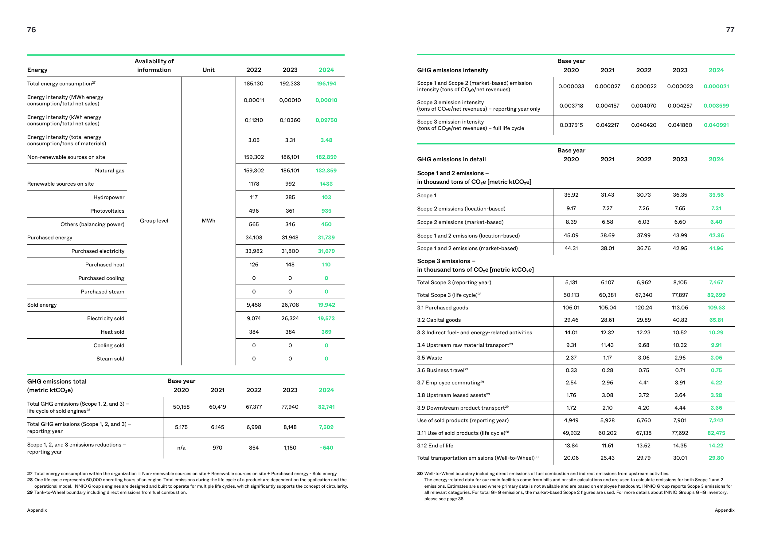 Emissions data extracted from page 39