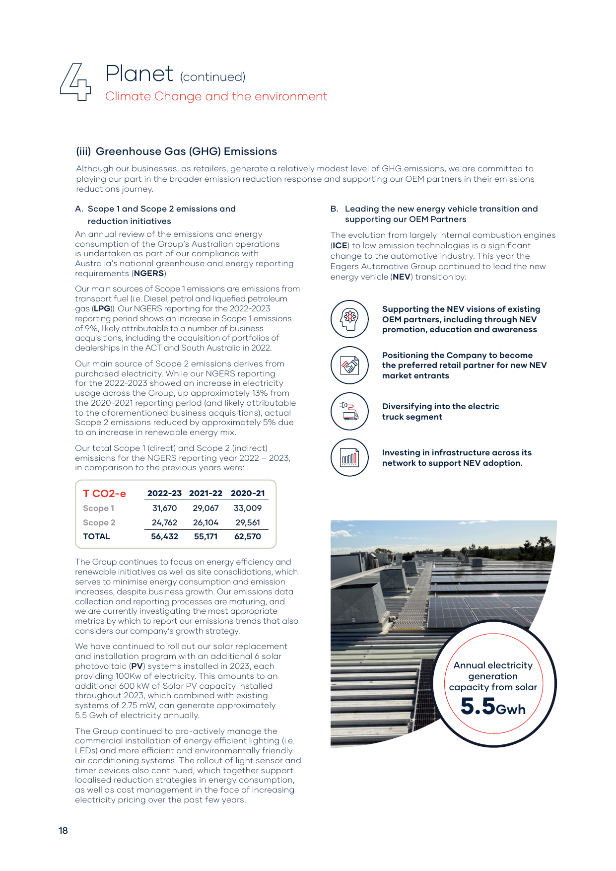Emissions data extracted from page 19