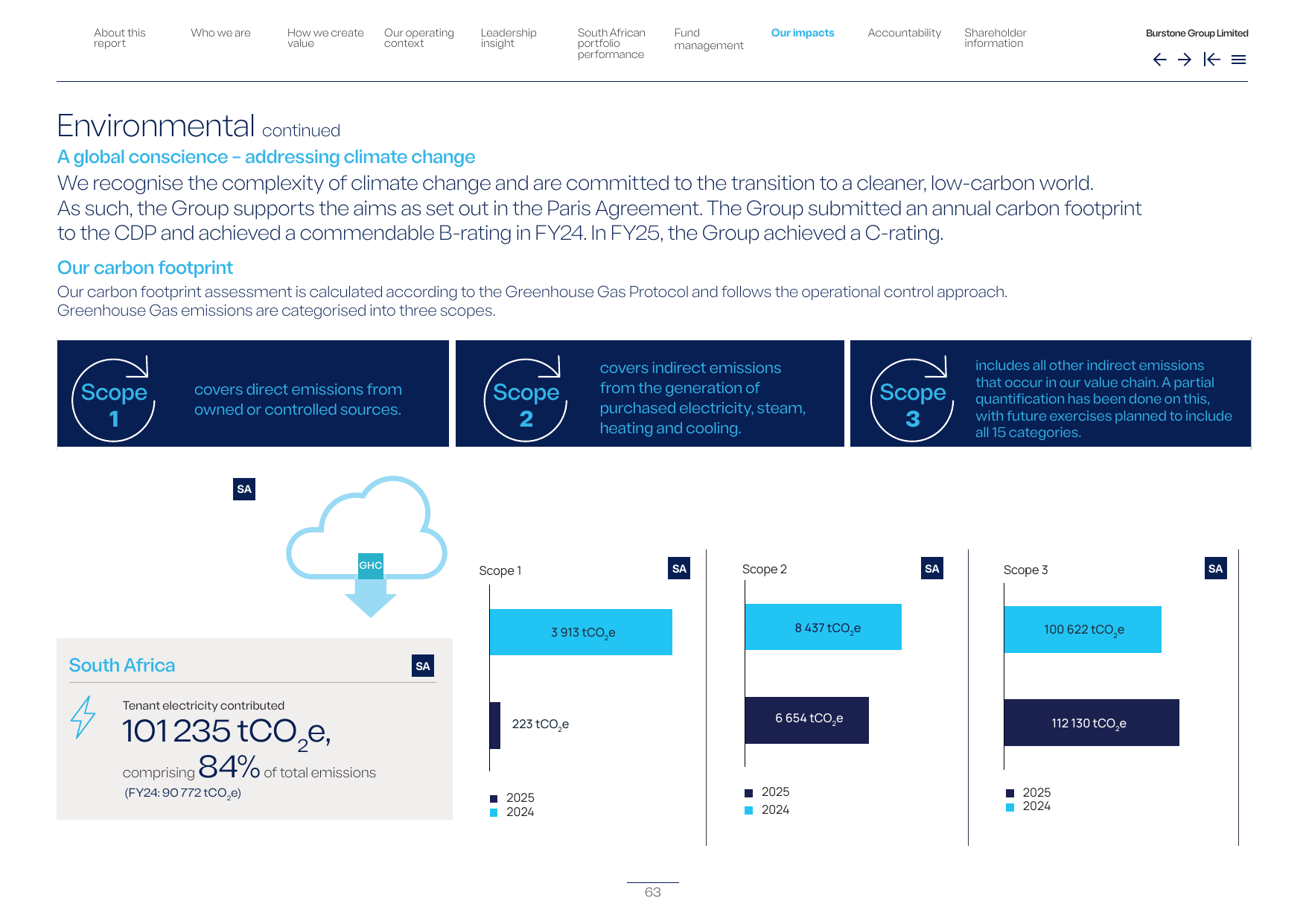 Emissions data extracted from page 64