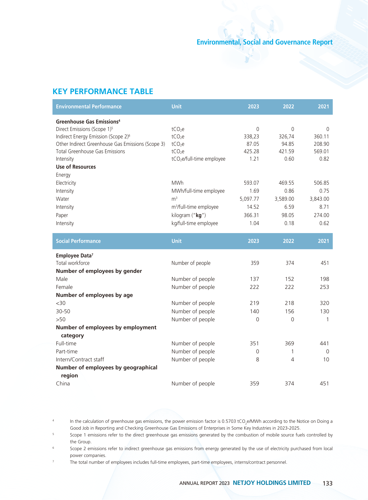 Emissions data extracted from page 134