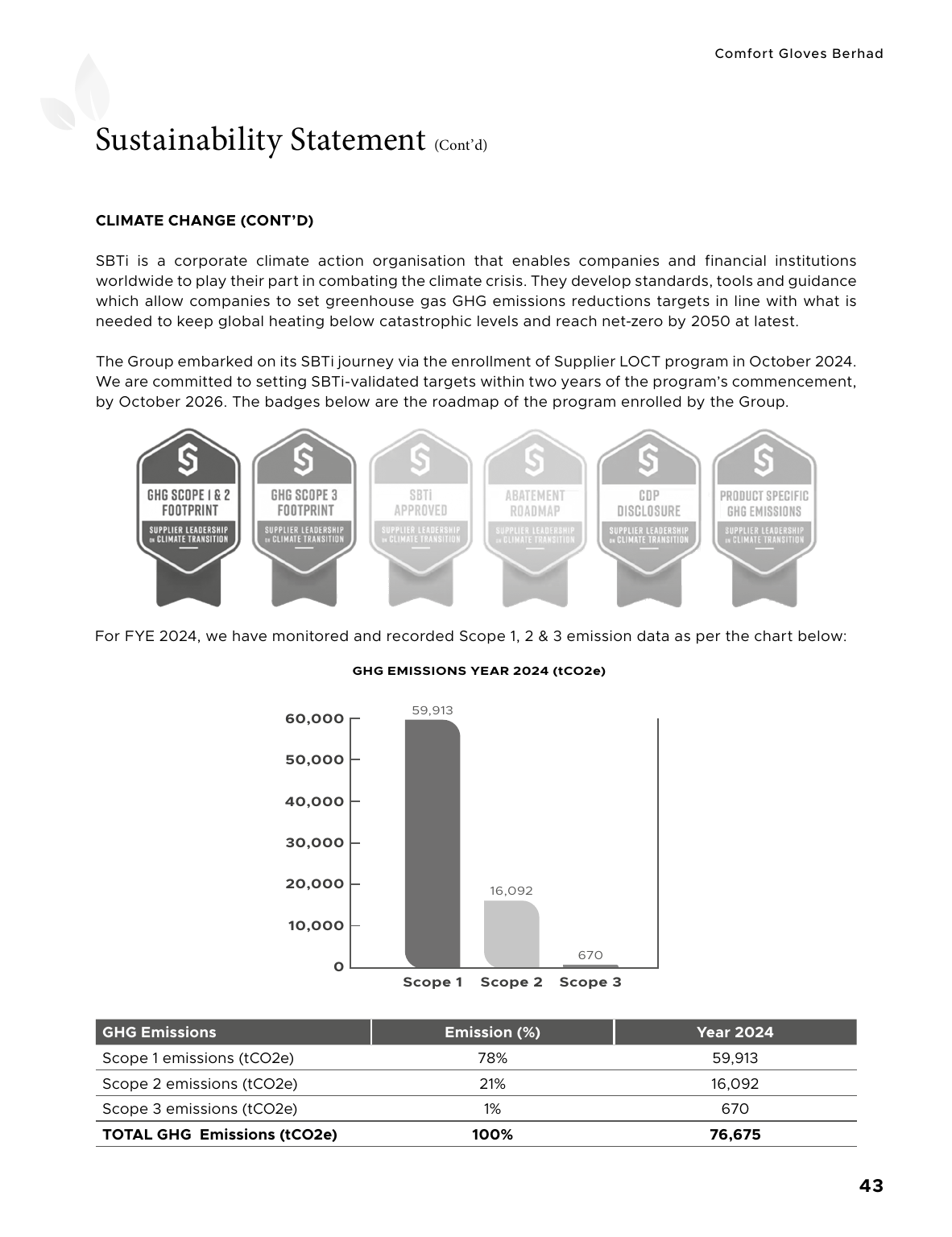 Emissions data extracted from page 45