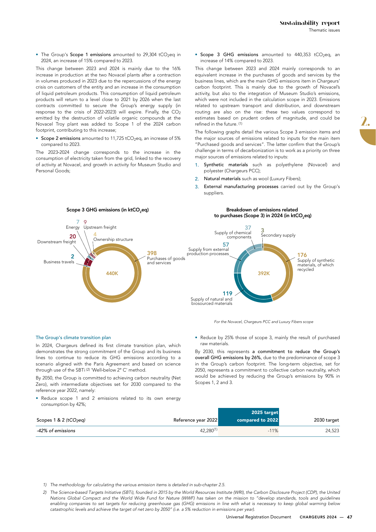 Emissions data extracted from page 49