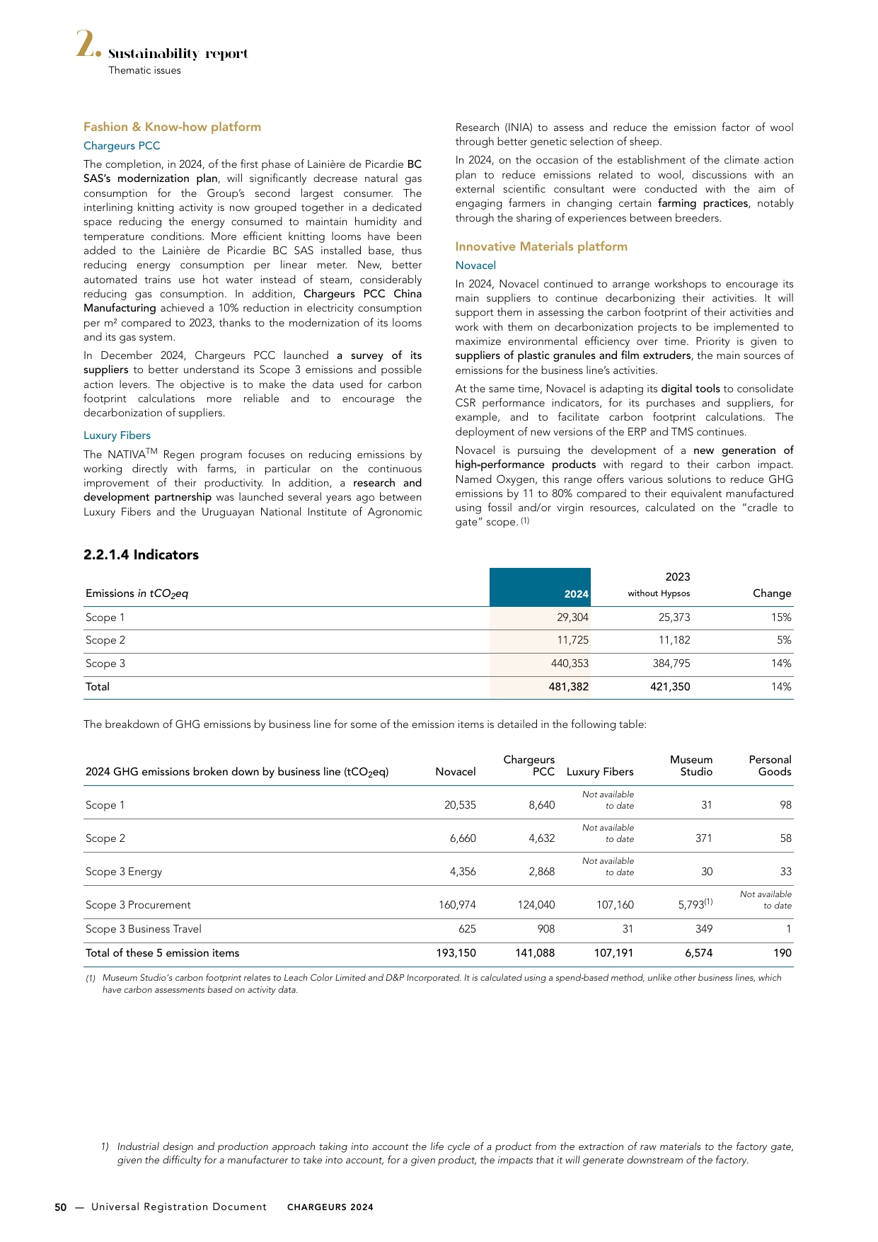Emissions data extracted from page 52
