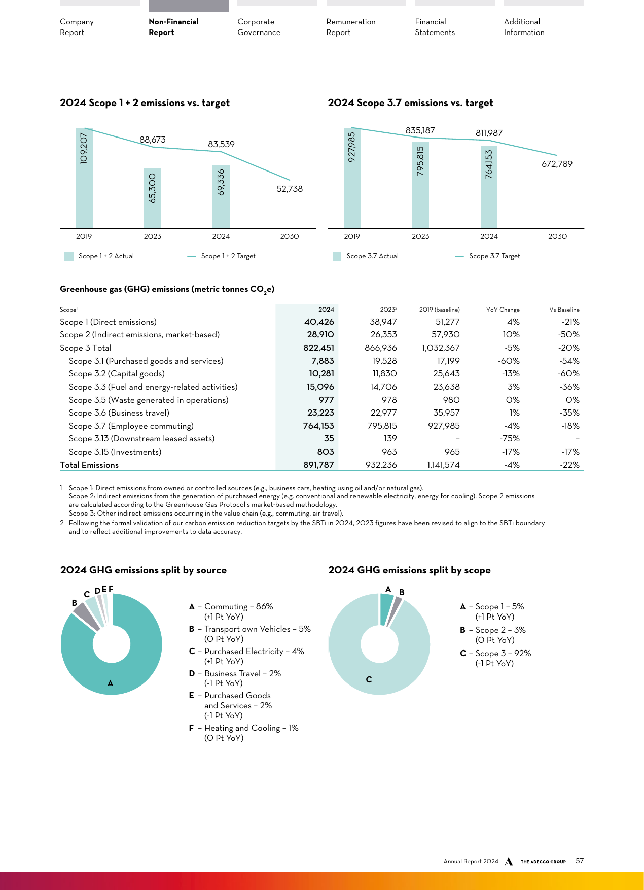 Emissions data extracted from page 59