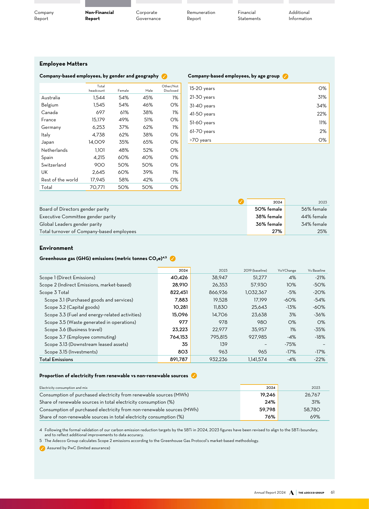 Emissions data extracted from page 63