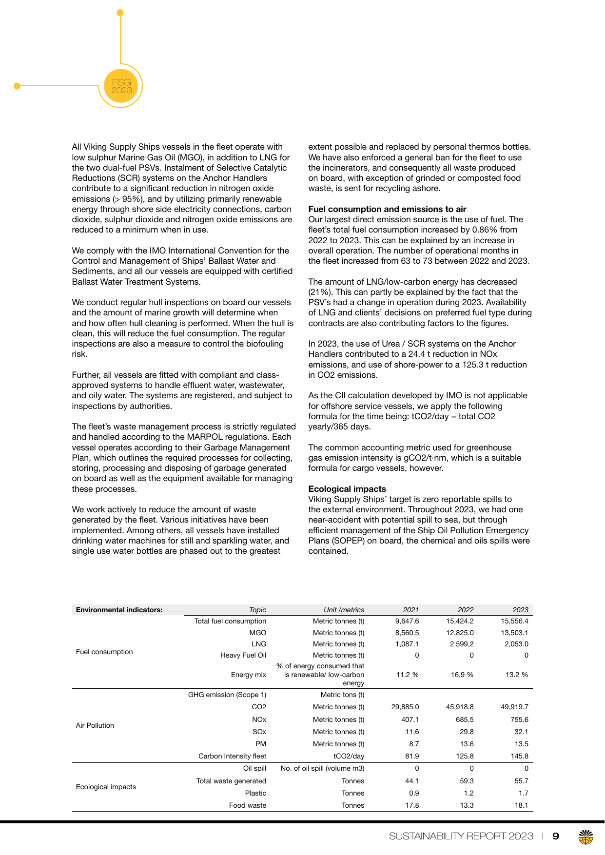 Emissions data extracted from page 9