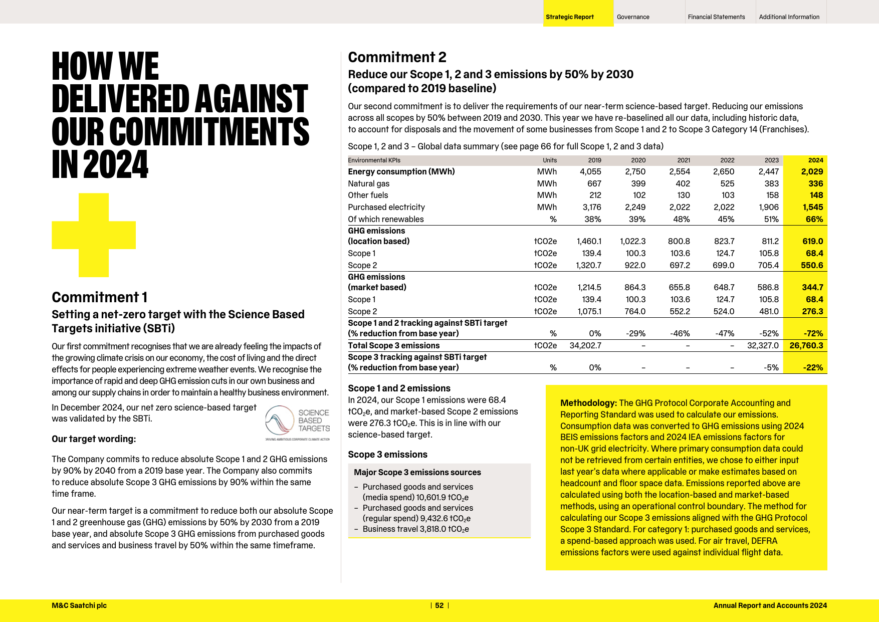 Emissions data extracted from page 54
