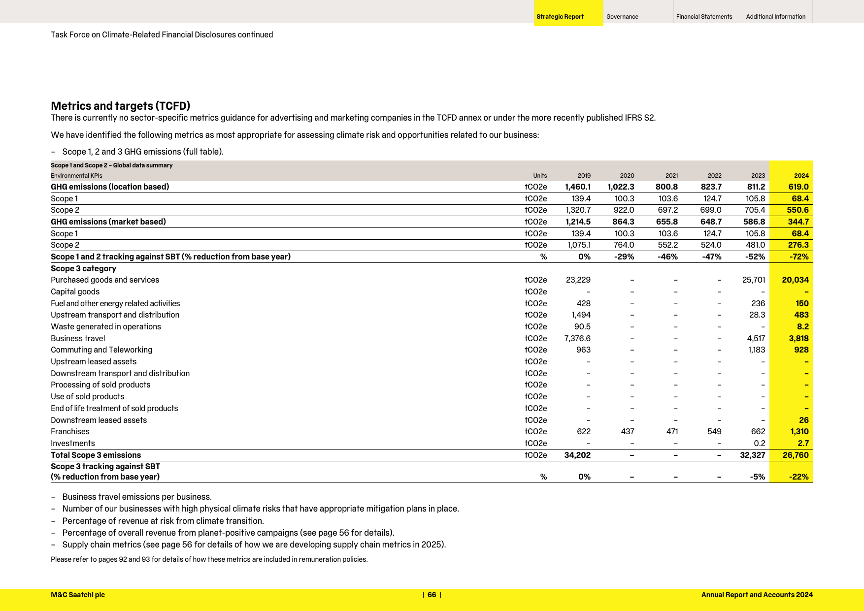 Emissions data extracted from page 68