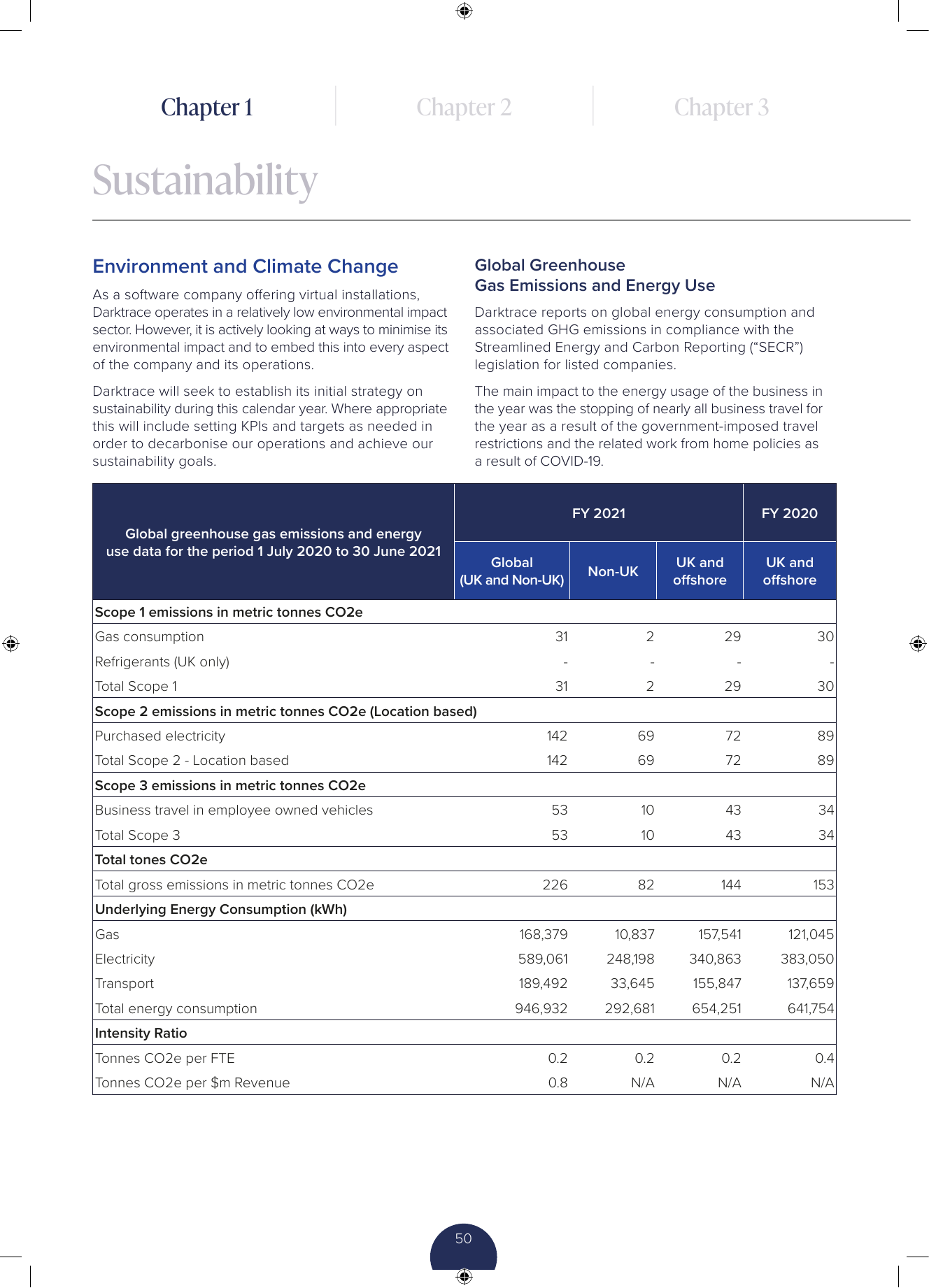 Emissions data extracted from page 52