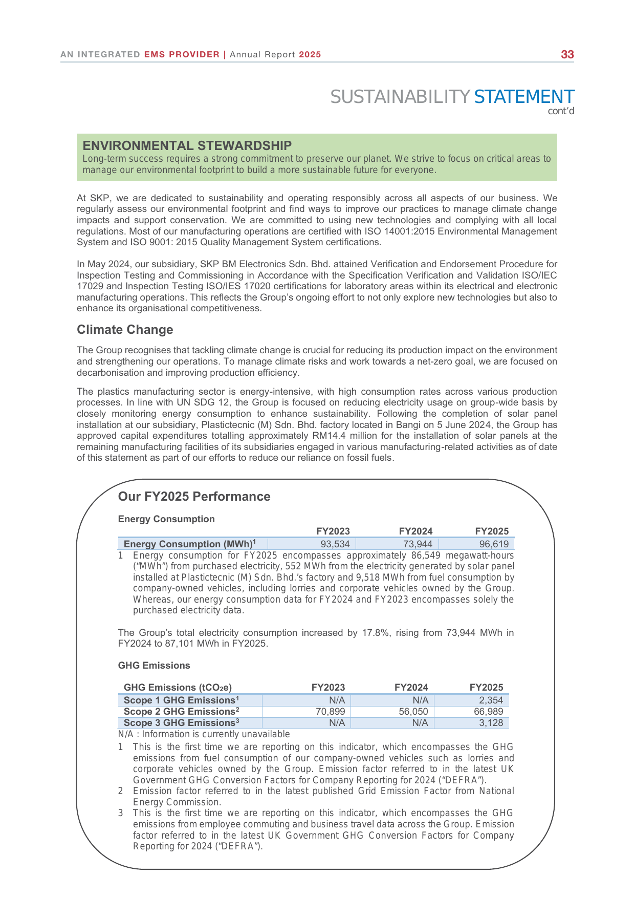Emissions data extracted from page 34