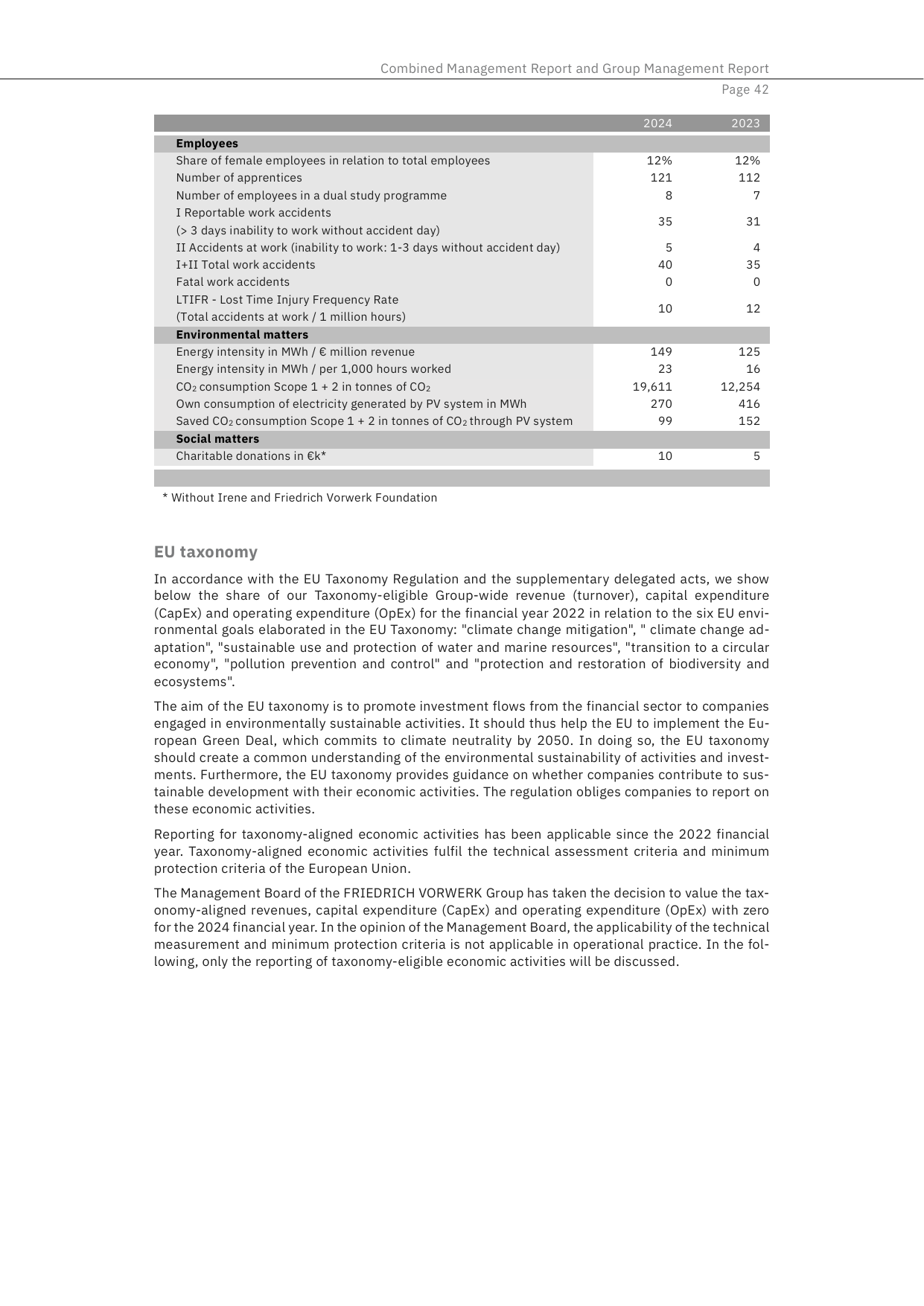 Emissions data extracted from page 42