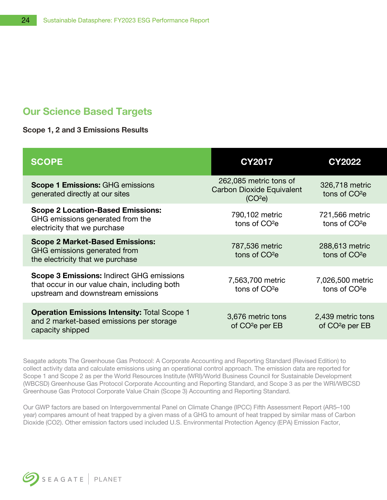 Emissions data extracted from page 24