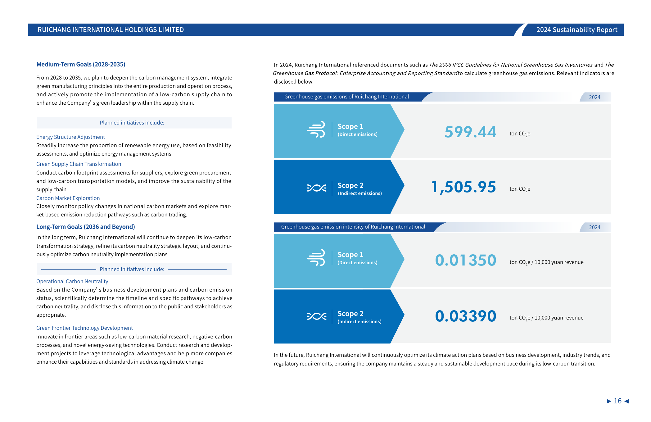 Emissions data extracted from page 18