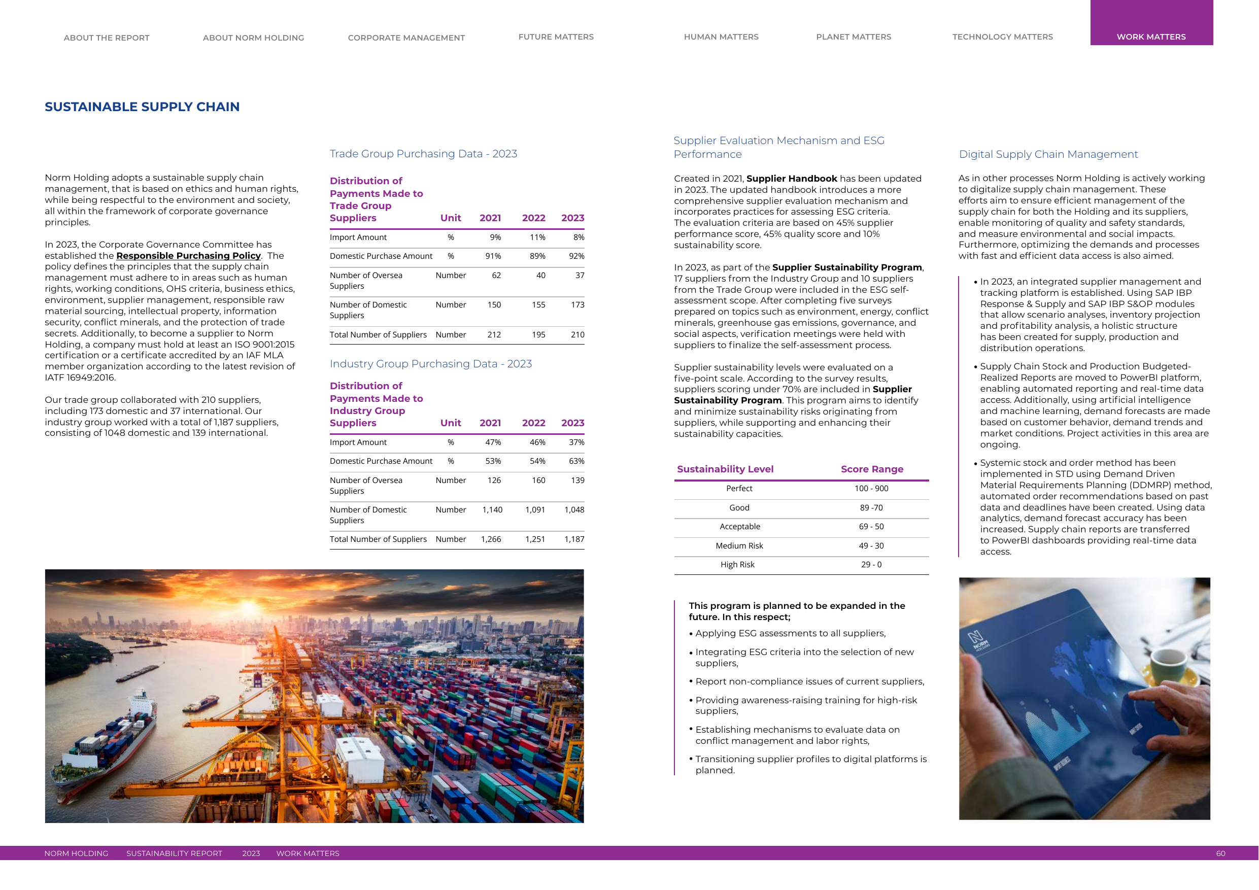 Emissions data extracted from page 60