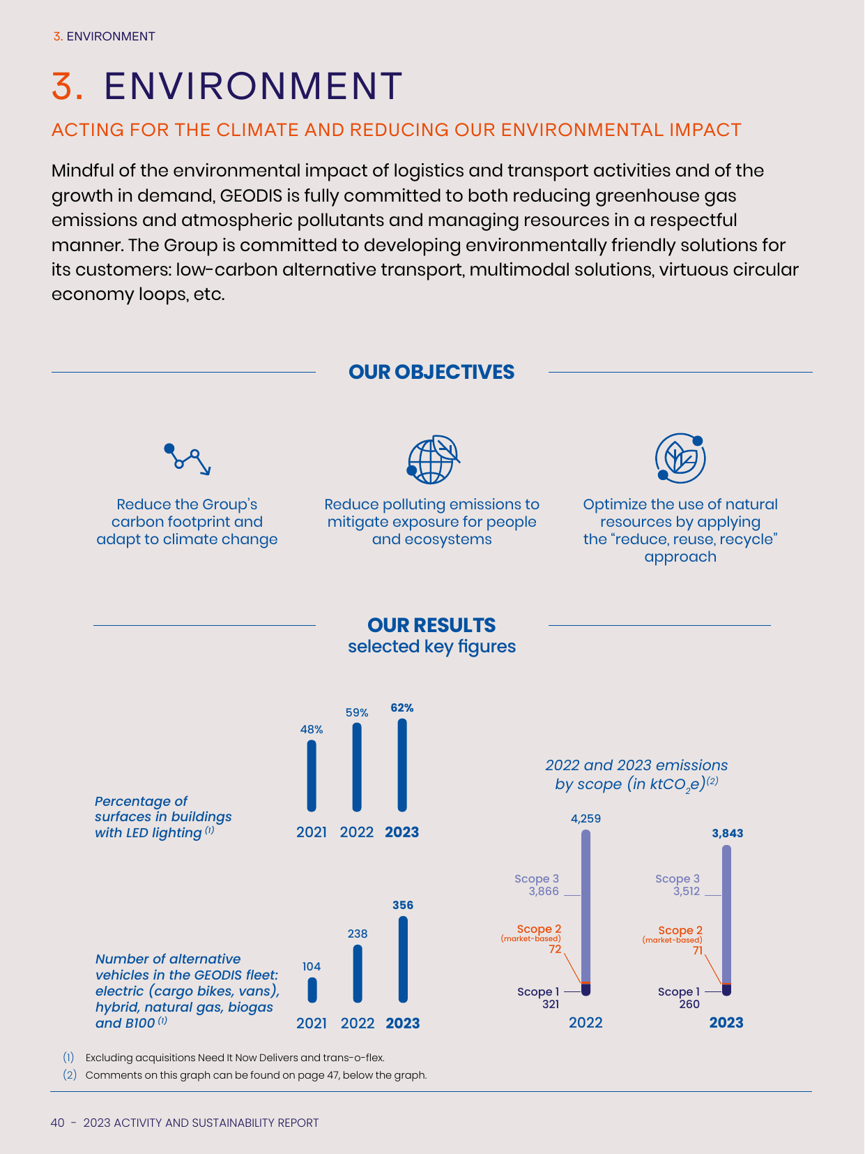 Emissions data extracted from page 40
