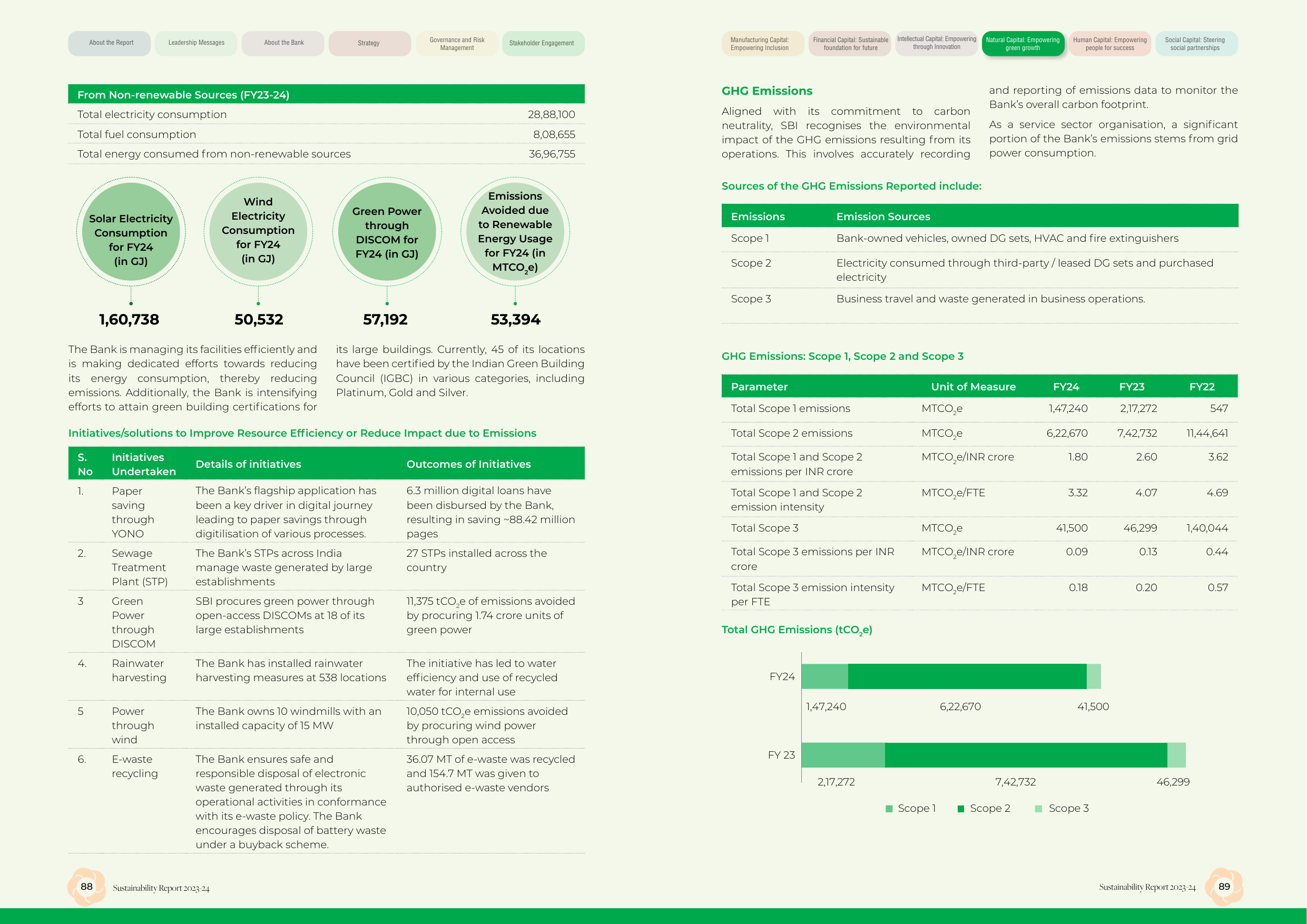 Emissions data extracted from page 45