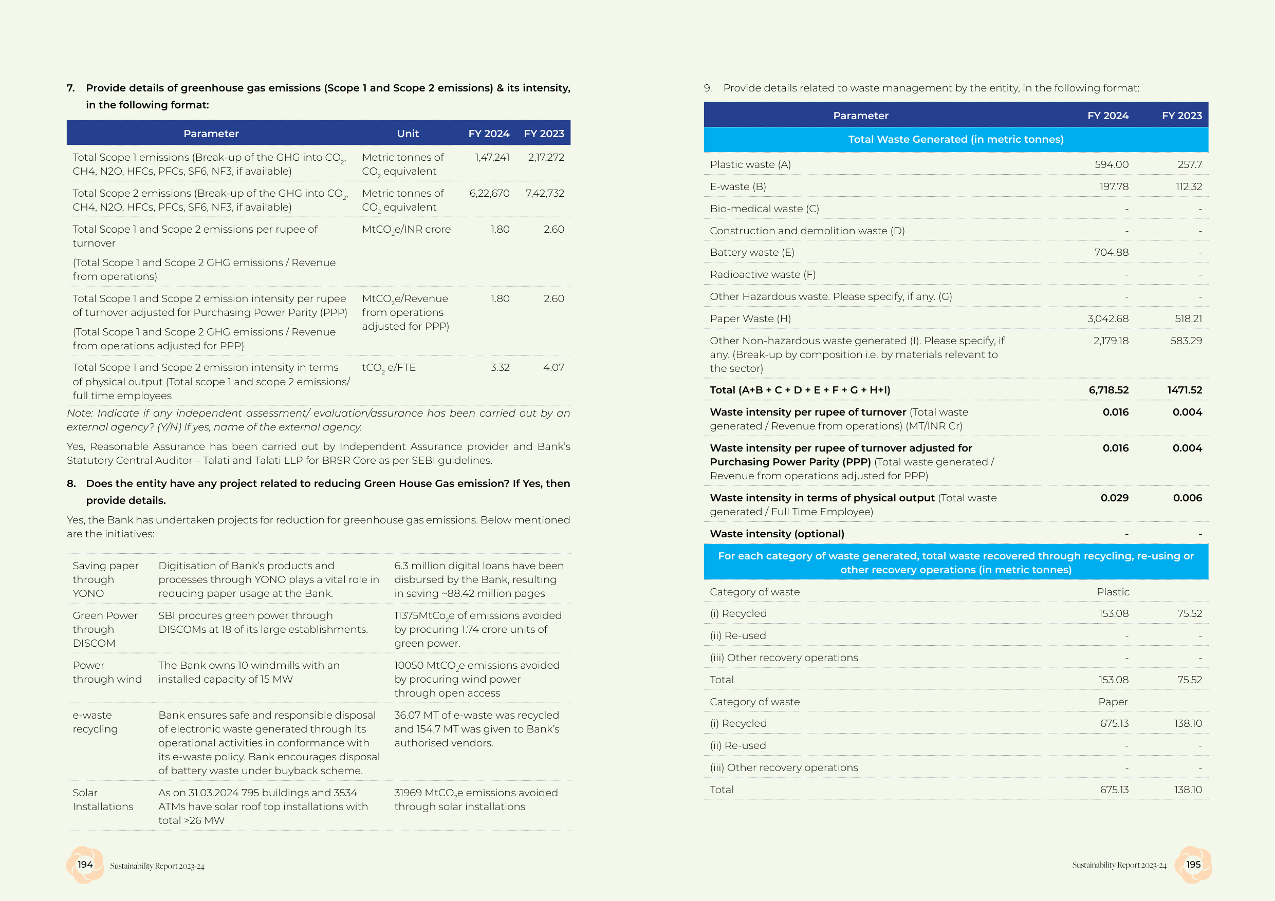 Emissions data extracted from page 98