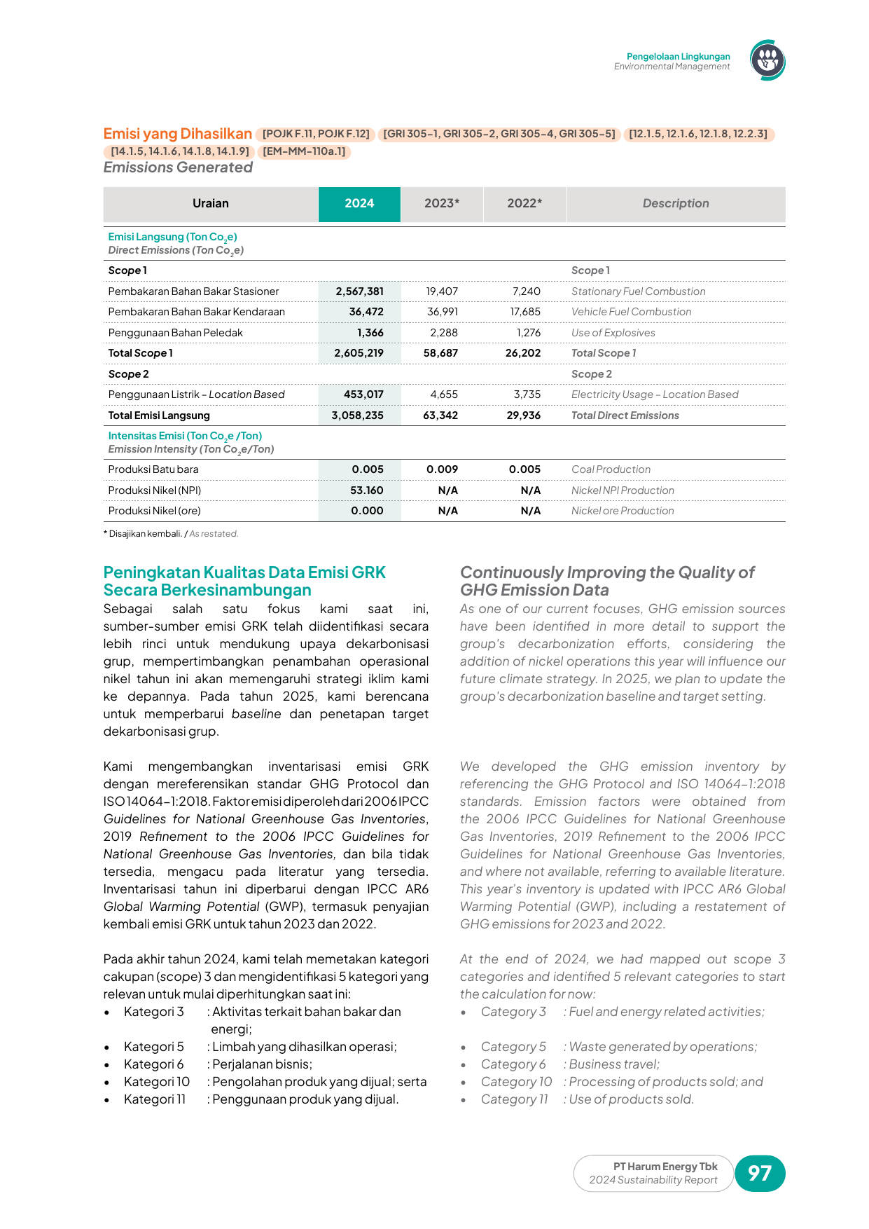 Emissions data extracted from page 99