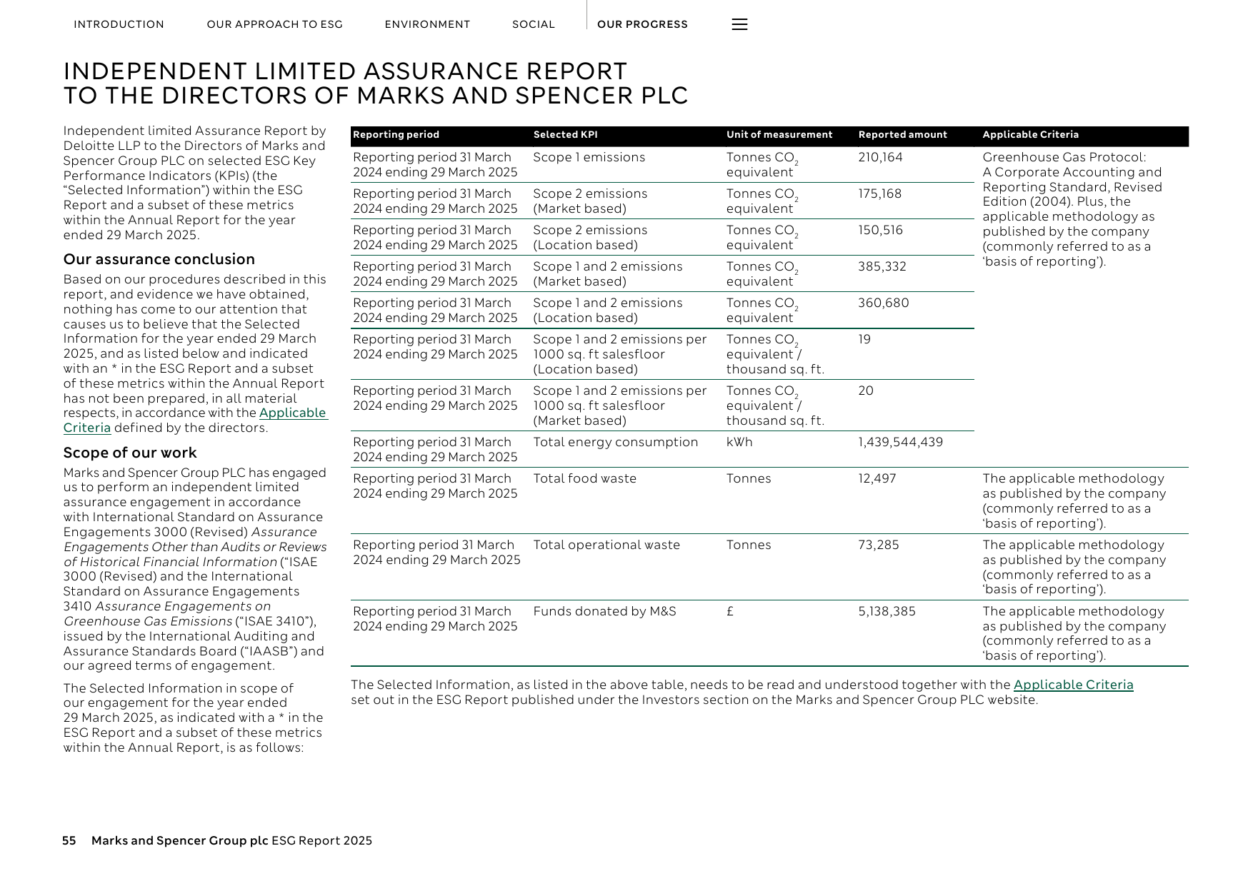 Emissions data extracted from page 56