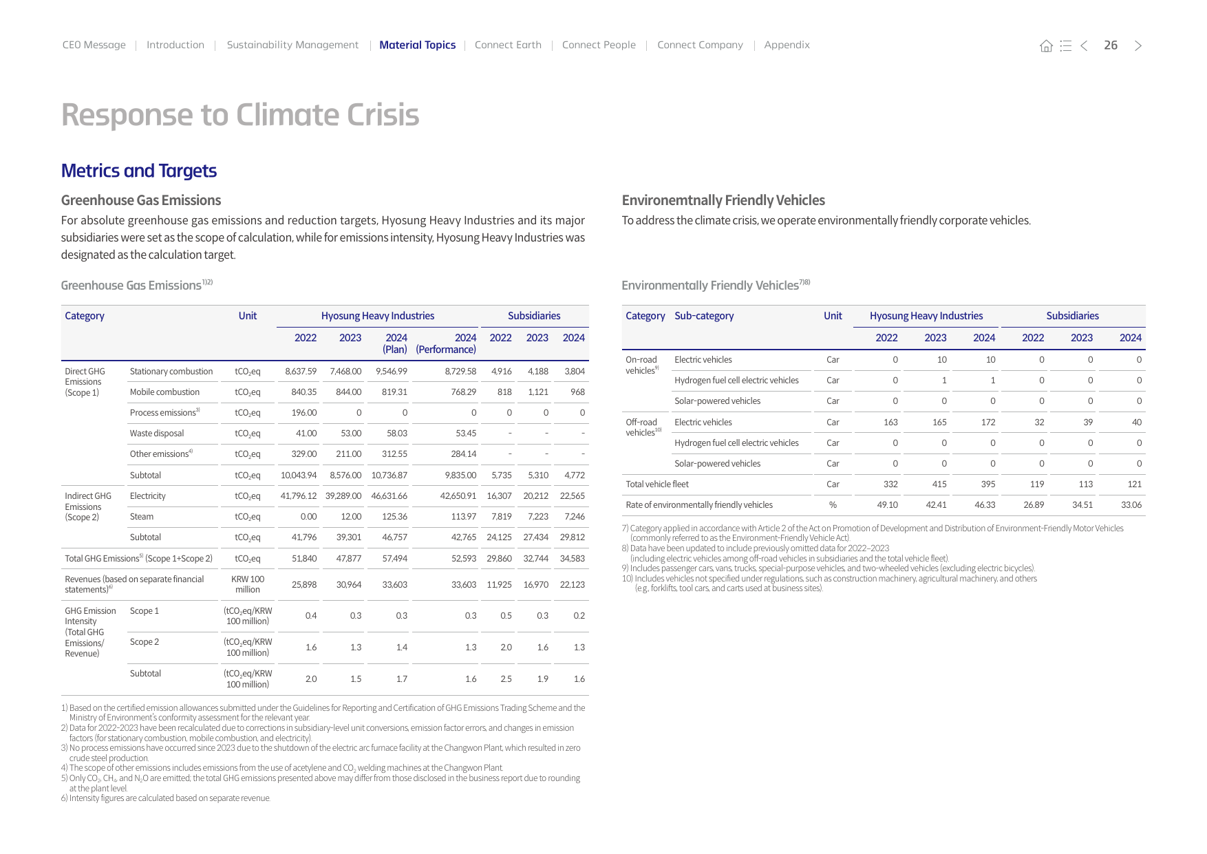 Emissions data extracted from page 26