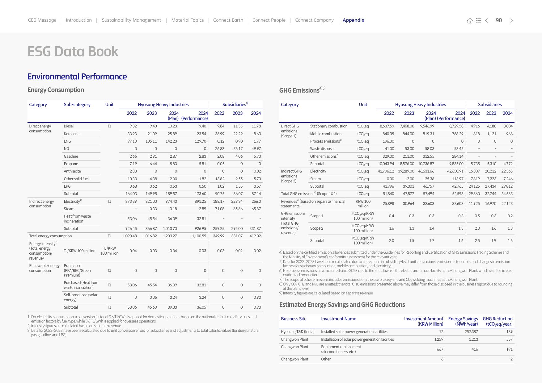 Emissions data extracted from page 90