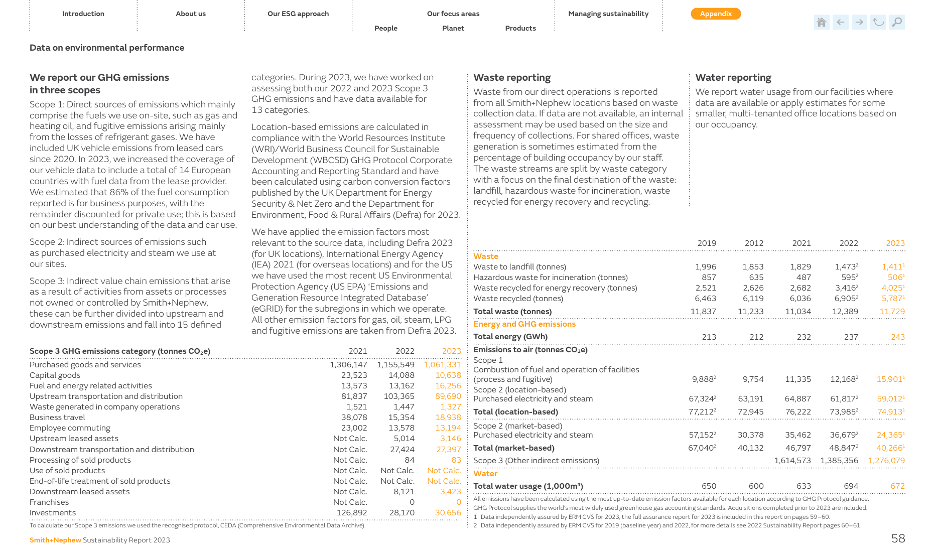 Emissions data extracted from page 59