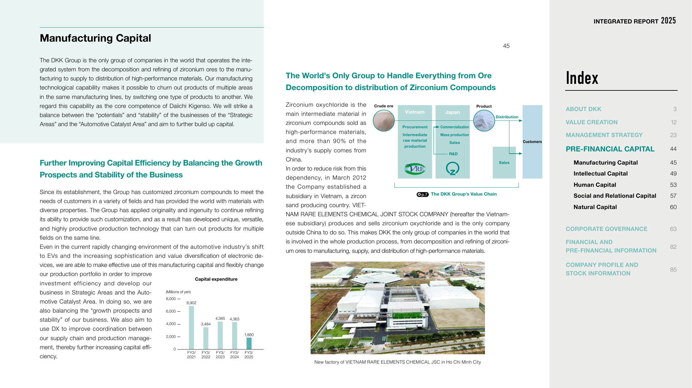 Emissions data extracted from page 45