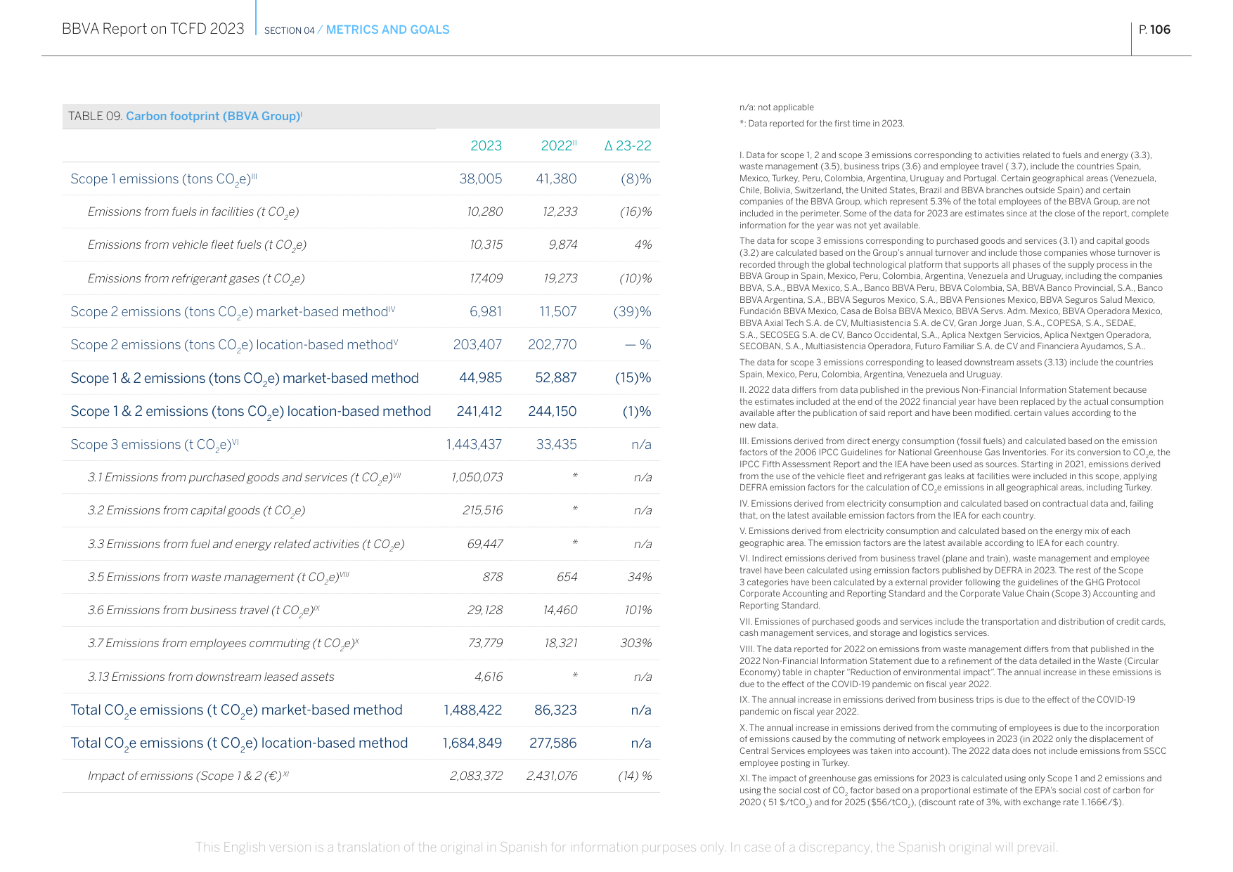 Emissions data extracted from page 106