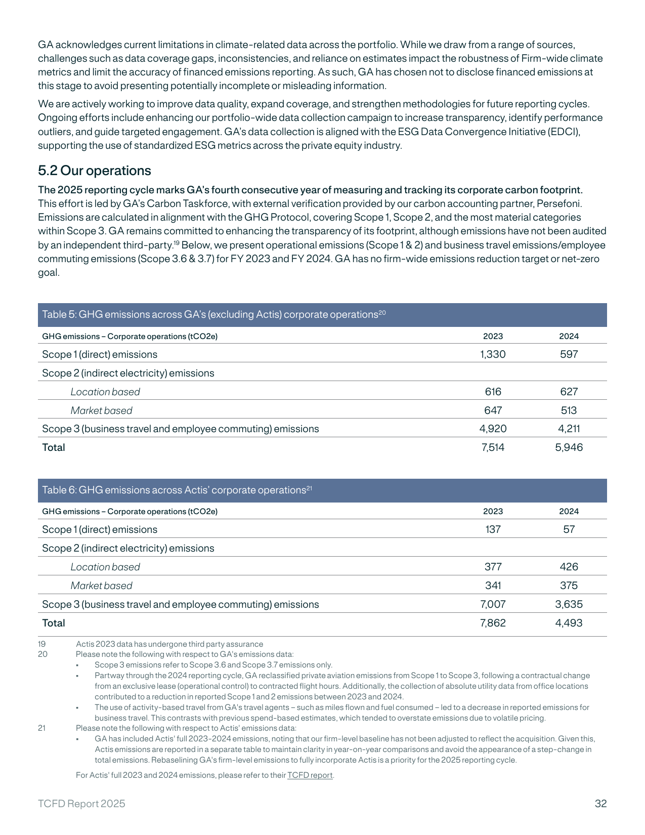Emissions data extracted from page 32
