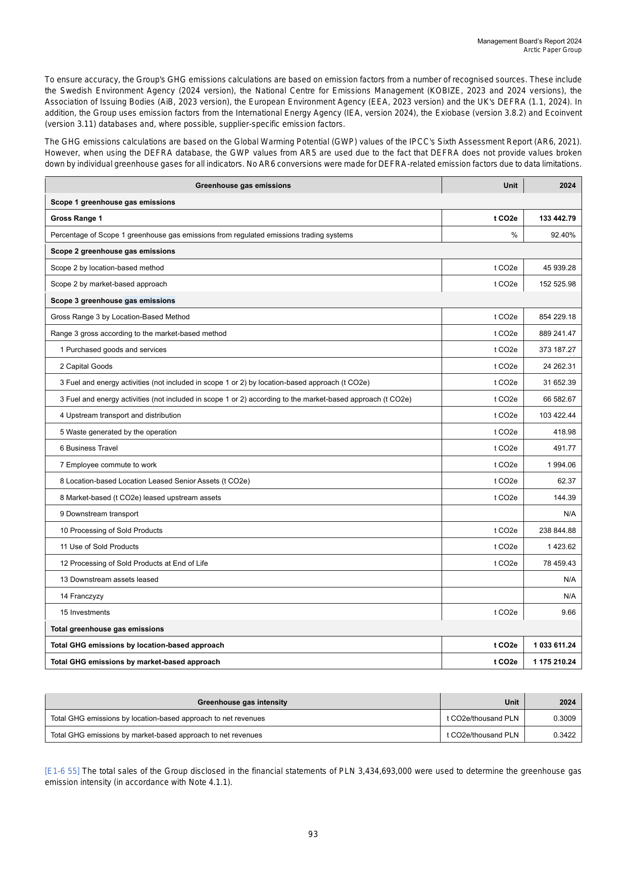 Emissions data extracted from page 93
