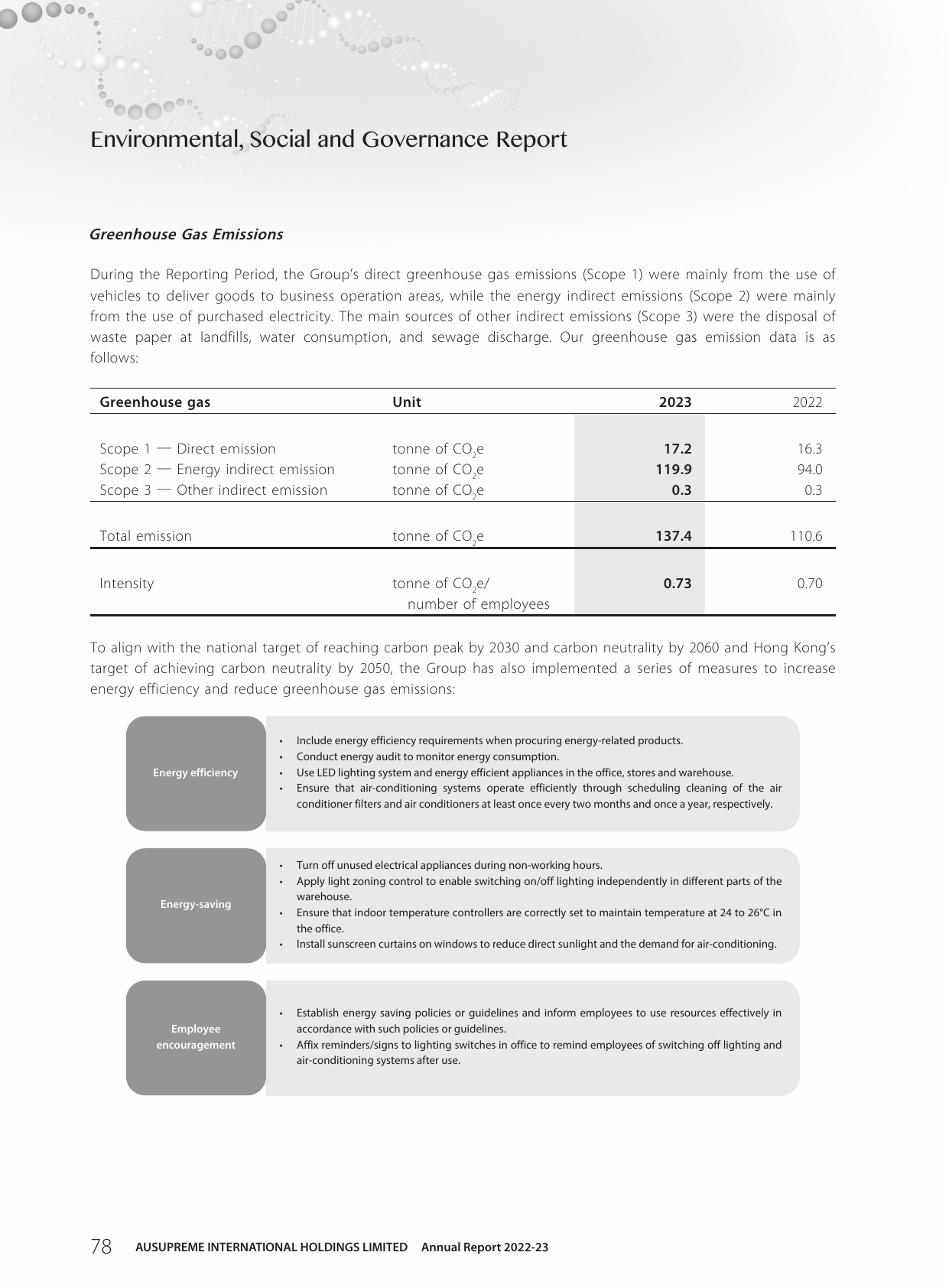 Emissions data extracted from page 79
