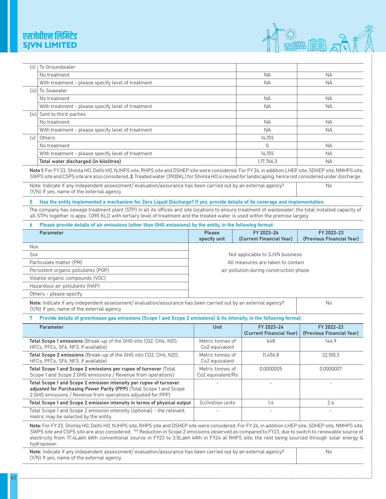 Emissions data extracted from page 23