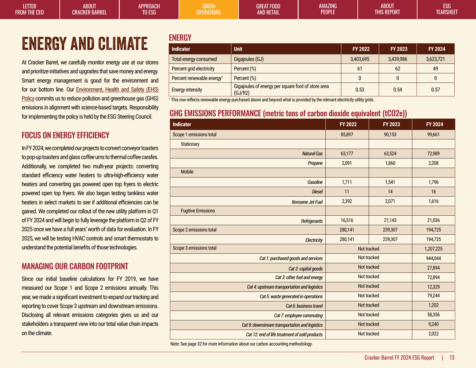 Emissions data extracted from page 13