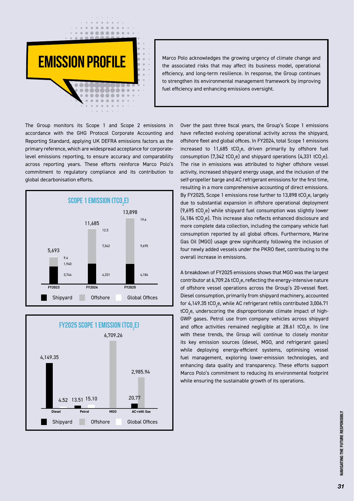 Emissions data extracted from page 33