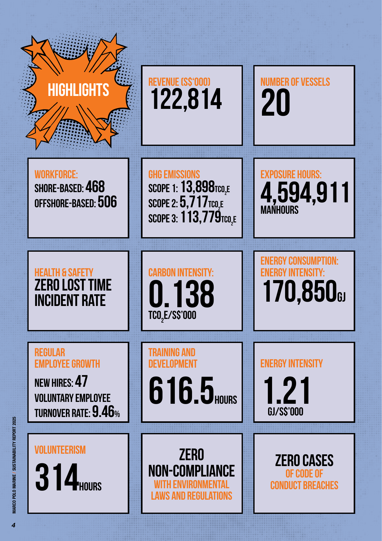 Emissions data extracted from page 6