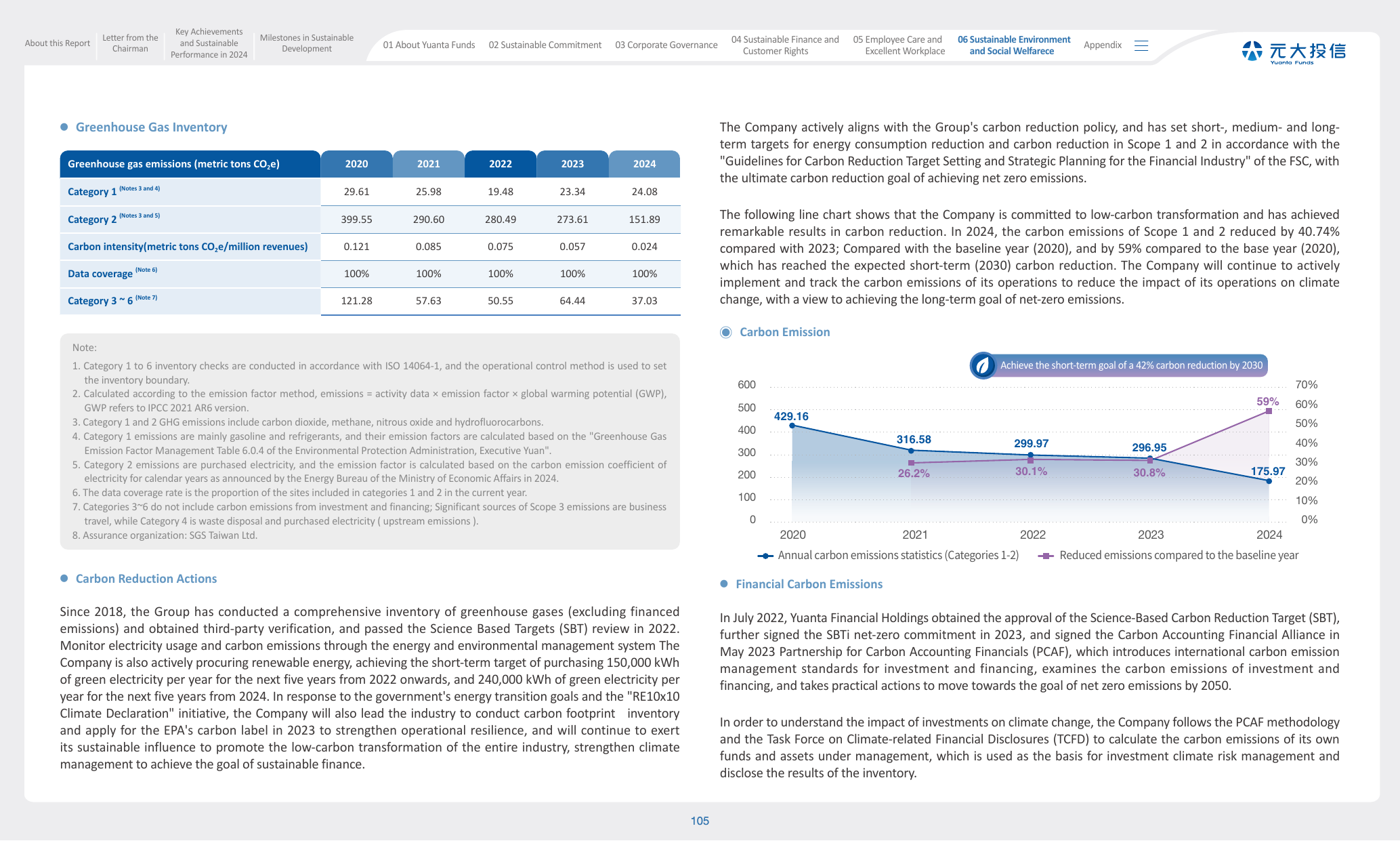 Emissions data extracted from page 105