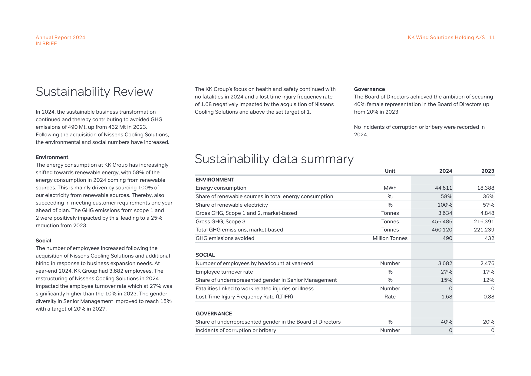 Emissions data extracted from page 11