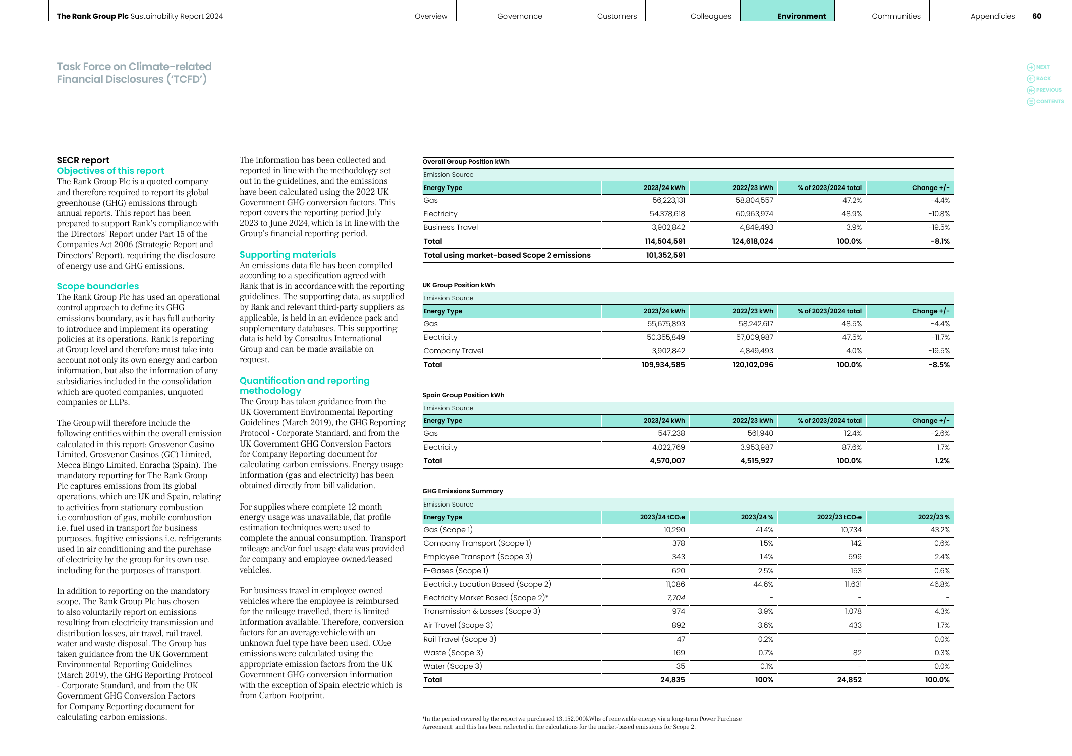 Emissions data extracted from page 60